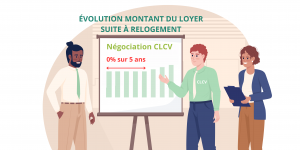 ÉVOLUTION MONTANT LOYER2